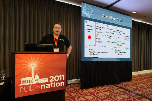 rubynation_2011_dk01